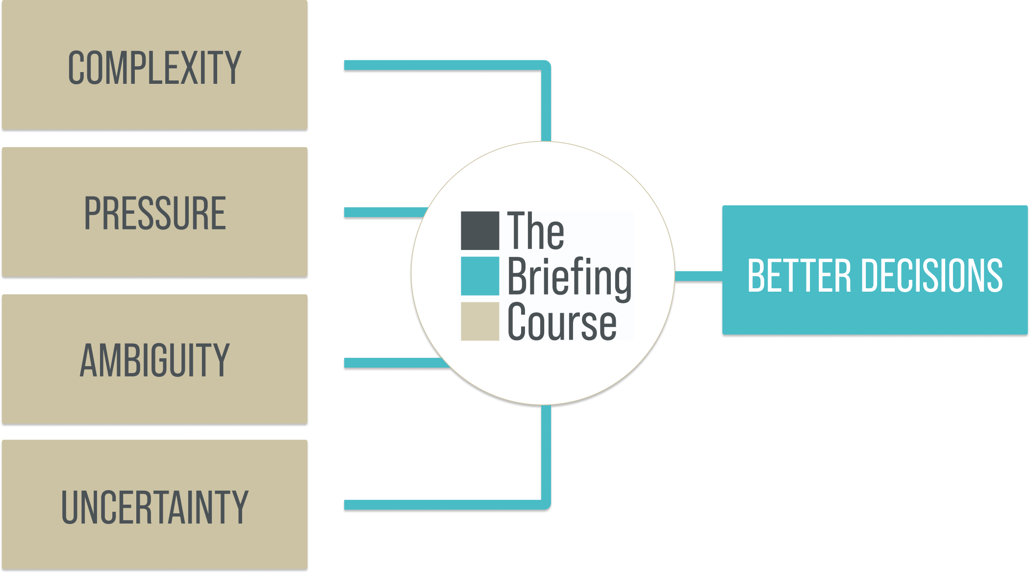 briefing course diagram